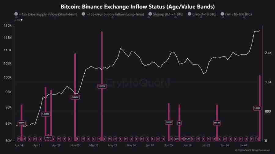 三分钟带你详细了解以太坊领涨后的板块轮动规律