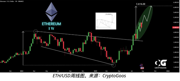 以太坊巨鲸狂扫26万枚ETH ETH价格能否回升至5,000美元? - php中文网