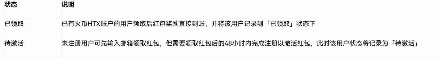 什么是火币HTX红包?如何发送、领取红包?火币瓜分1000U活动