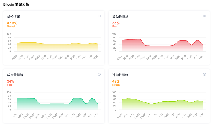 加密货币市场情绪是什么?为何至关重要?怎样进行情绪分析? - php中文网
