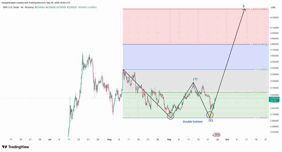 分析师CasiTrades深度分析:瑞波币(XRP)价格趋势准备迎来