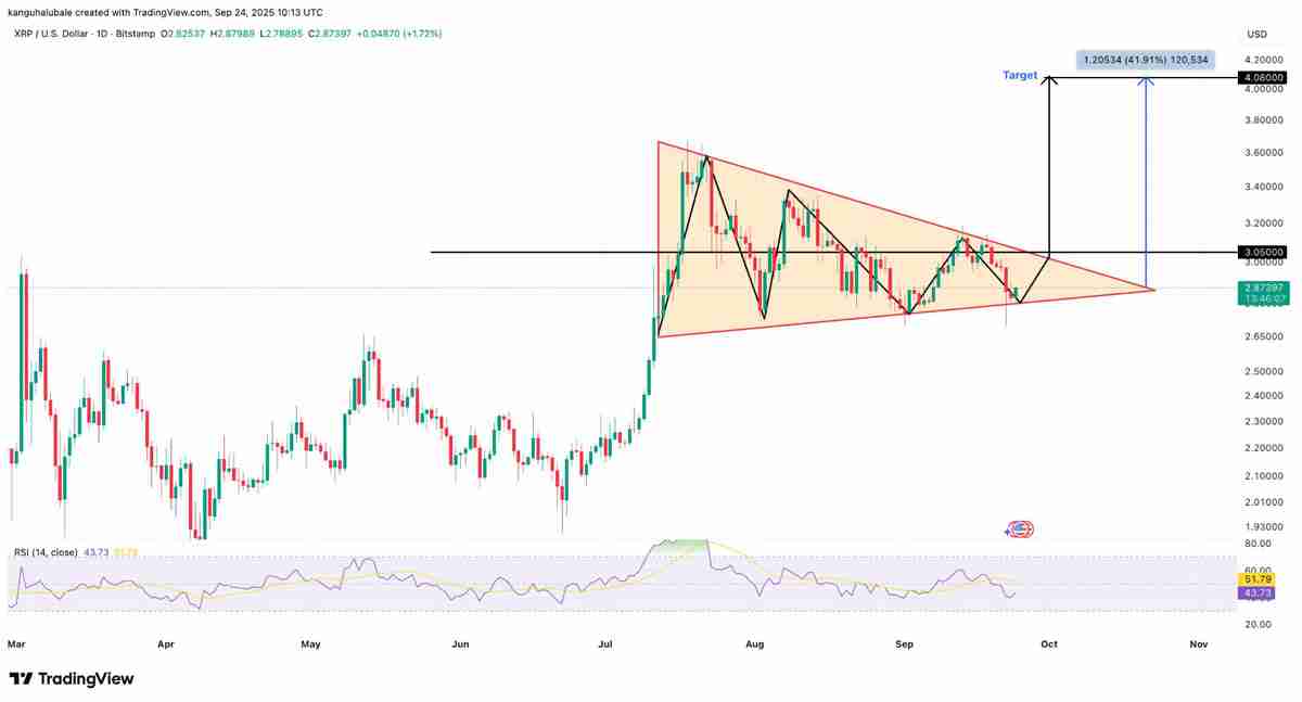 分析师CasiTrades深度分析:瑞波币(XRP)价格趋势准备迎来