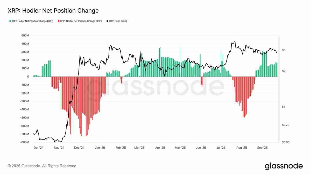 分析师CasiTrades深度分析:瑞波币(XRP)价格趋势准备迎来