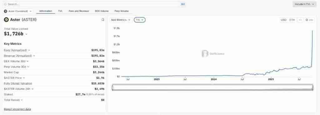 什么是Aster?Aster代币经济学、路线图及价格预测