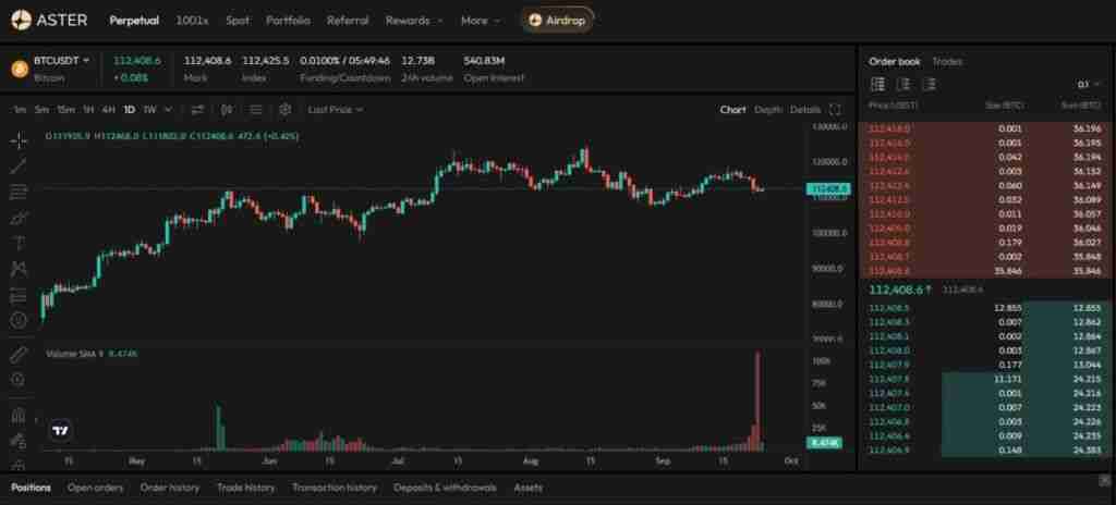 什么是Aster?Aster代币经济学、路线图及价格预测