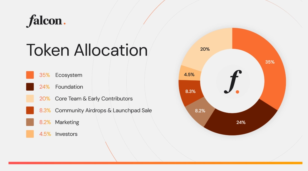即将上线的Falcon Finance(FF)币是什么?如何参与和领取?FF代币经济和空投指南