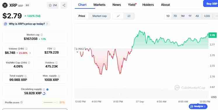 十月份 XRP ETF 决策获批能否推动价格创下新高?
