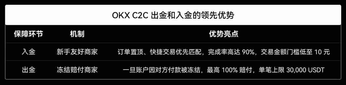 芝麻交易所C2C上线新手友好商家,如何找到并与OKX C2C新手友好商家进行交易?
