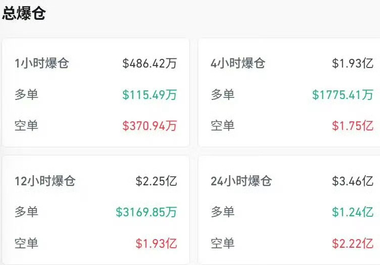 比特币突破125000美元!比特币价格10月5日创下新高! - php中文网