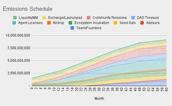 币安Swarm Network(TRUTH)币是什么?如何领取?TRUTH代币经济与前景分析