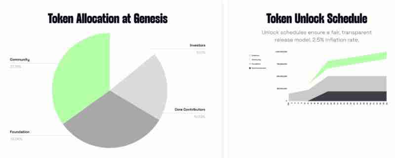 什么是zkVerify (VFY)币?值得投资吗?zkVerify投资价值、代币经济和前景分析