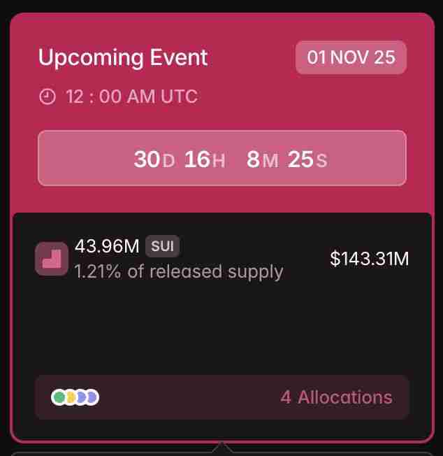 什么是代币解锁(Token Unlocks)?2025年10月热门代币解锁预警与分析