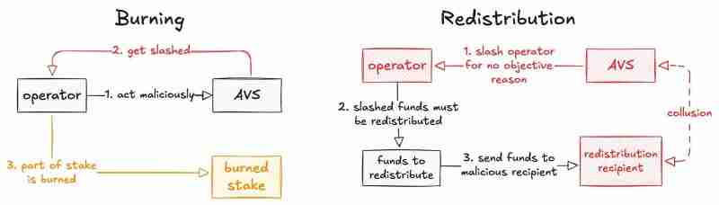代币销毁 VS 重新分配:谁是更健康的选择?一文详解