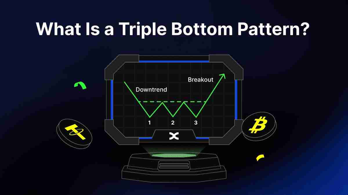 三重底形态是什么?如何掌握三重顶底形态,捕捉牛熊反转信号?