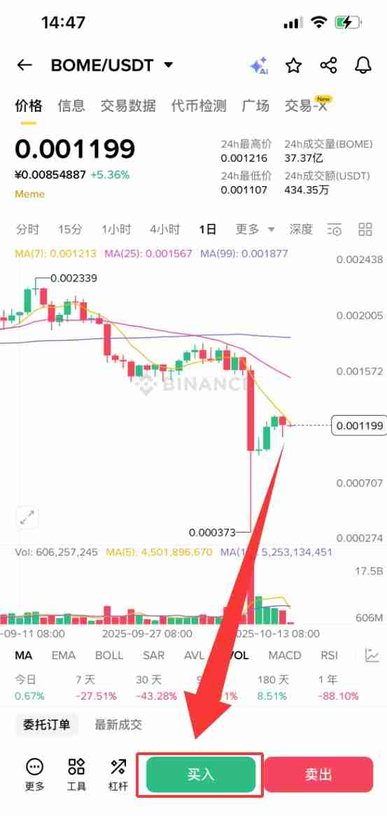 什么是BOOK OF MEME(BOME)币?怎么买?BOME特点、功能及价格预测