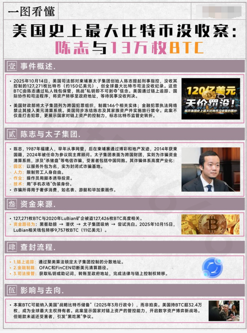 一张图看懂美团史上最大BTC查封案:陈智与13万枚比特币! - php中文网
