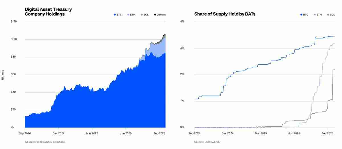 Coinbase深度分析:67%机构看好比特币(BTC)未来6个月走势