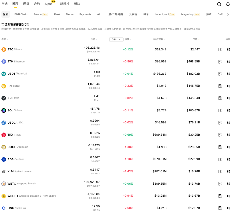 EVAA币在哪里买 EVAA币买卖渠道入口 - php中文网
