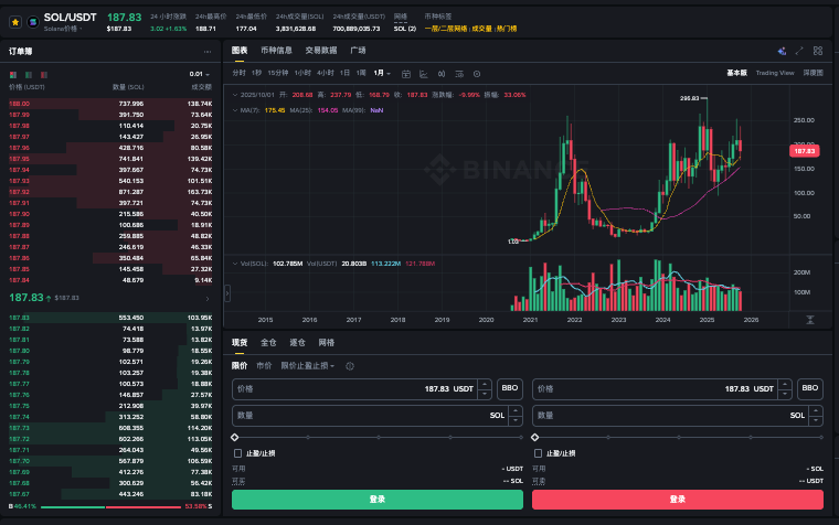solana是什么币种?solana币在哪里购买? - php中文网