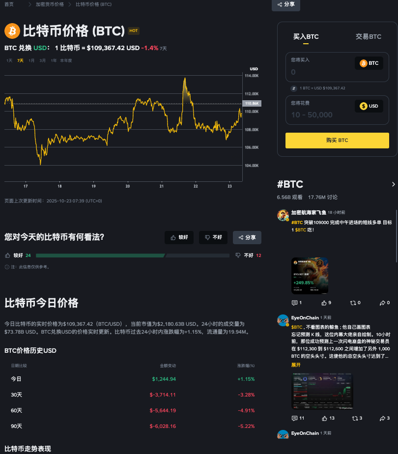 鲸鱼精准做空获利1.97亿!比特币10月崩盘再现:新空头仓位达2.26亿? - php中文网
