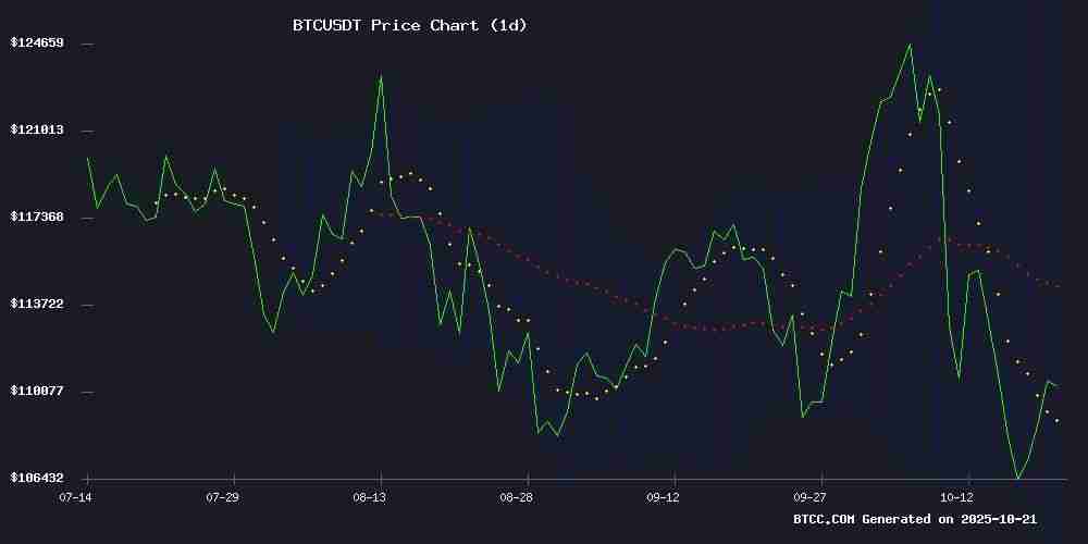 BTC价格预测:综合分析和未来预测
