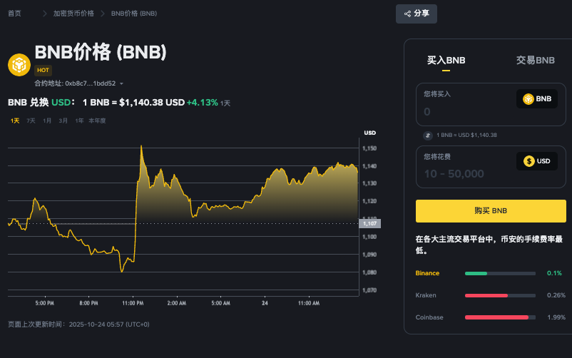 2025年10月加密货币崩盘曝光,|链上原因和重要教训 - php中文网
