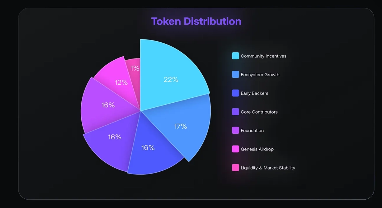 APriori(APR)币是什么?值得投资吗?APriori工作原理和代币经济学介绍