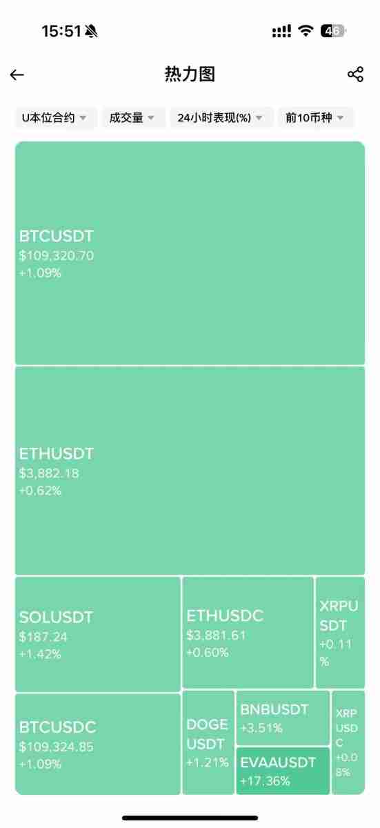 热力图是什么?热力图、清算热力图概念解析及应用!以币安为例