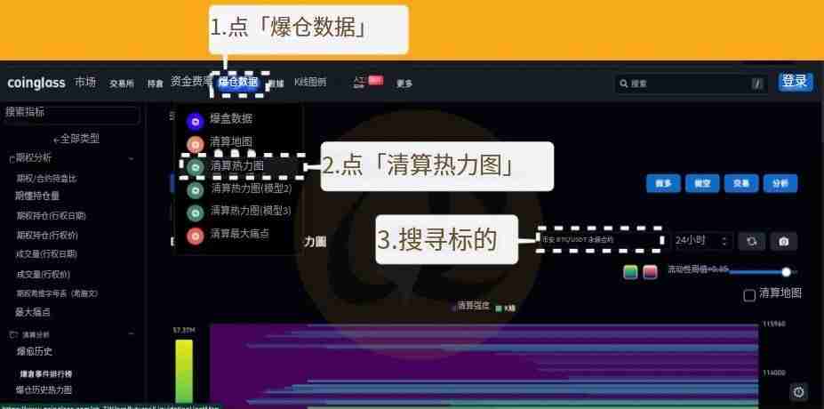 热力图是什么?热力图、清算热力图概念解析及应用!以币安为例