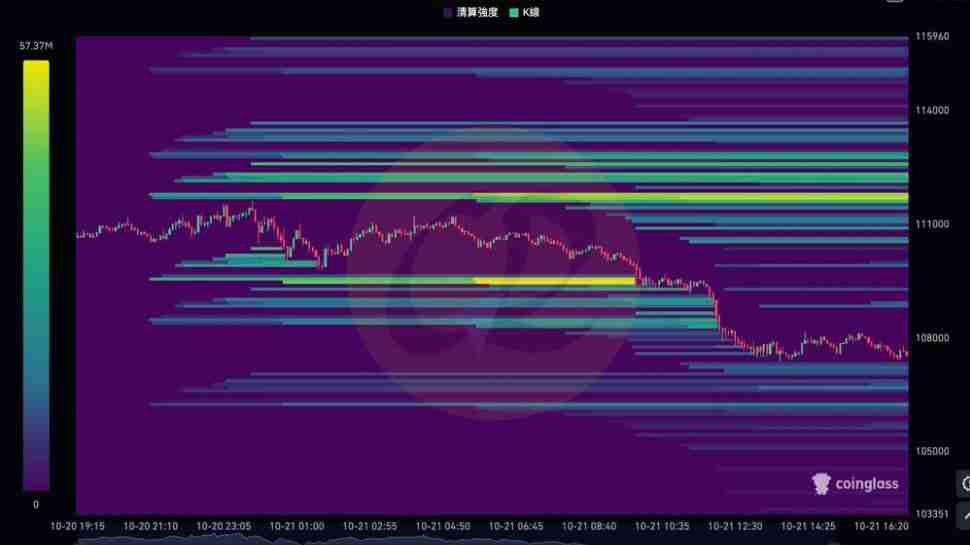 热力图是什么?热力图、清算热力图概念解析及应用!以币安为例