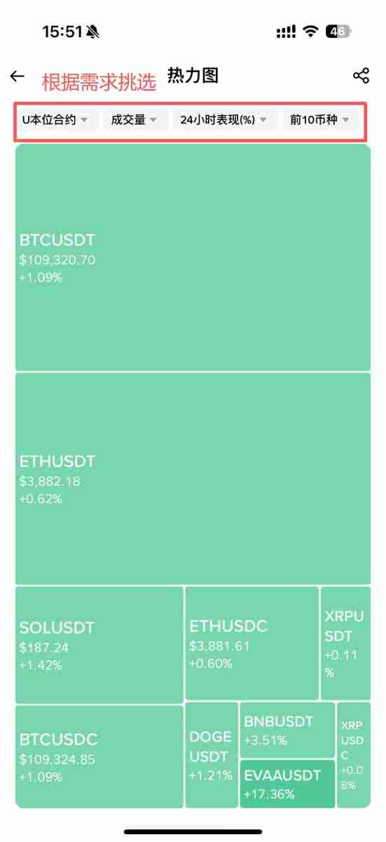 热力图是什么?热力图、清算热力图概念解析及应用!以币安为例