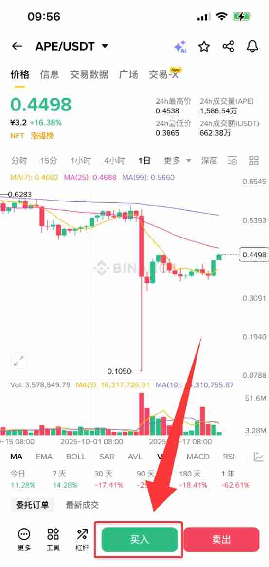 什么是APECoin(APE)?怎么买?APE代币经济学、市场估值及价格预测