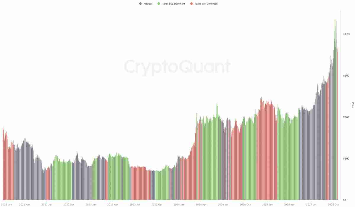 币安币(BNB)价格分析:为什么多头必须守住1000美元?一文了解