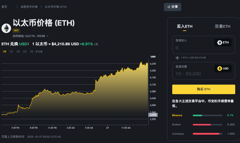以太坊etf有哪些币种?ETF以太坊币种一览 - php中文网