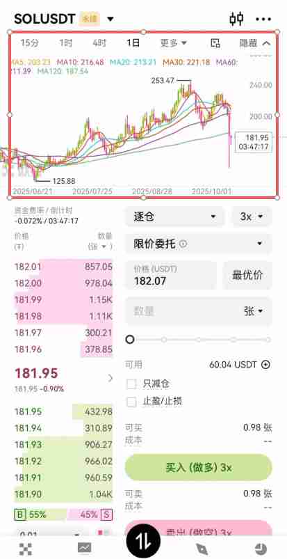 芝麻交易所合约交易必看:限价、市价、止盈止损以及计划委托成交形式全攻略