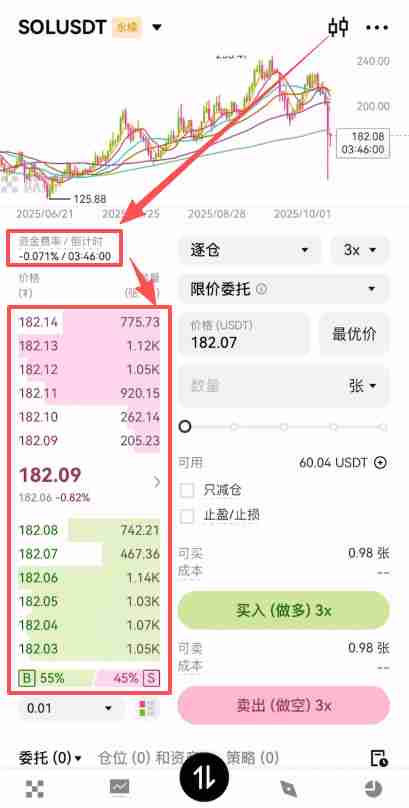 芝麻交易所合约交易必看:限价、市价、止盈止损以及计划委托成交形式全攻略