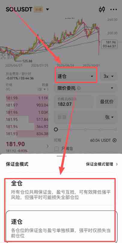 芝麻交易所合约交易必看:限价、市价、止盈止损以及计划委托成交形式全攻略