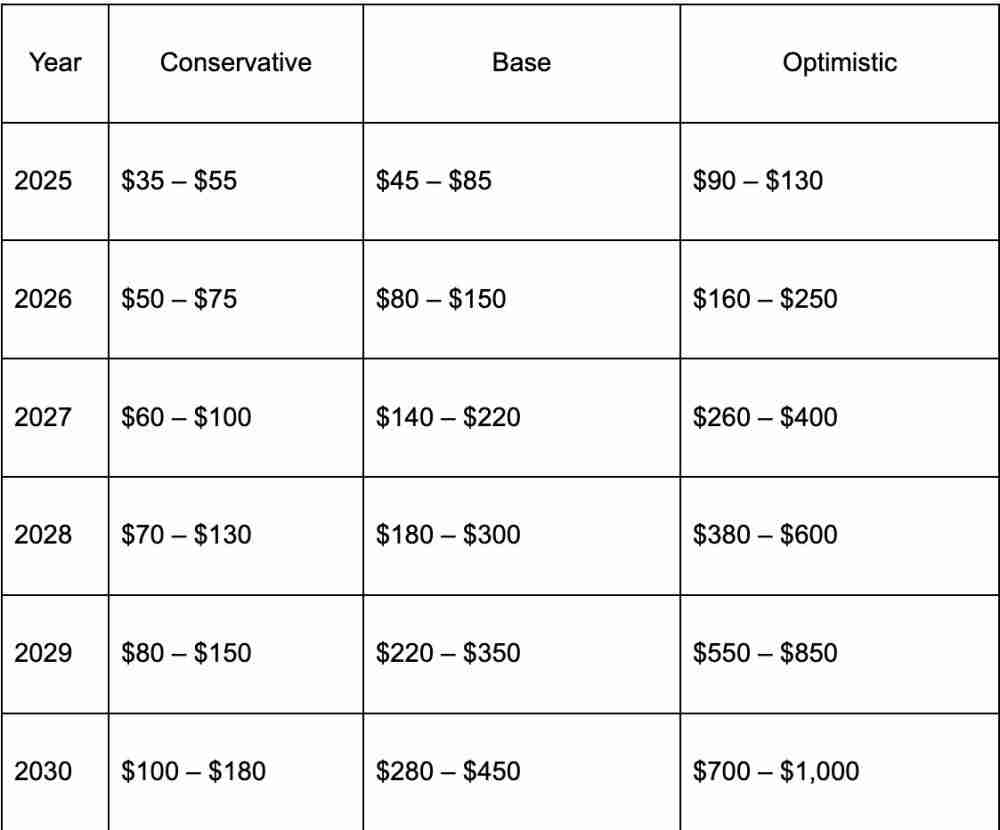 什么是Hyperliquid (HYPE)币?未来前景如何?HYPE币2025, 2026-2030年价格预测