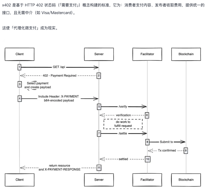 为什么x402协议没有昙花一现? 爆火的x402还有哪些创业机会? - php中文网