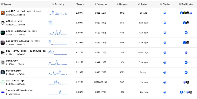 为什么x402协议没有昙花一现? 爆火的x402还有哪些创业机会? - php中文网