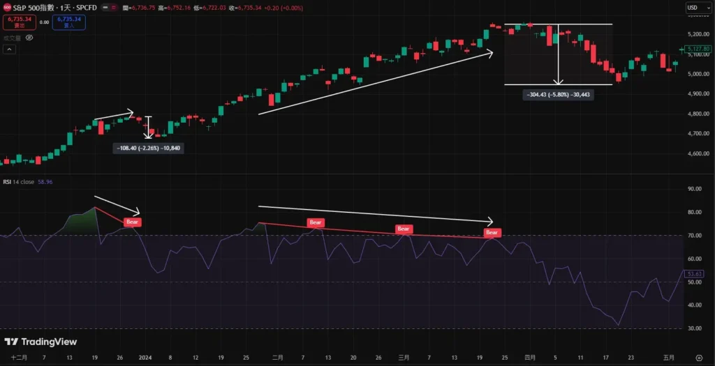 RSI指标完整教学:计算公式、参数设定与实战交易策略