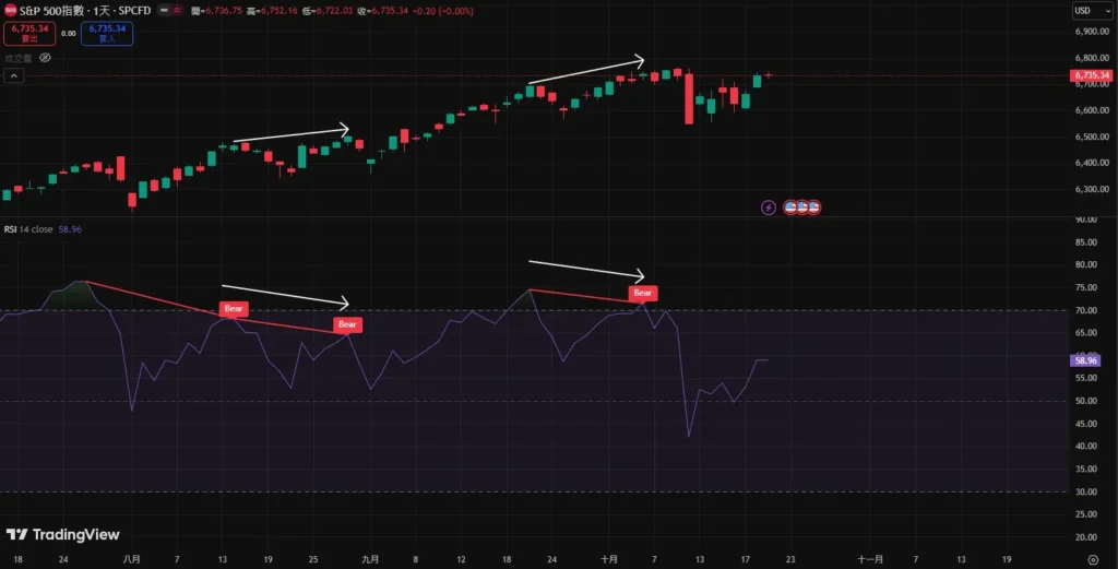 RSI指标完整教学:计算公式、参数设定与实战交易策略