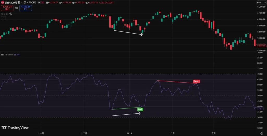 RSI指标完整教学:计算公式、参数设定与实战交易策略