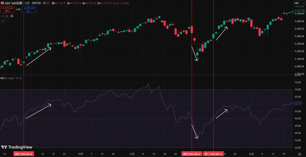 RSI指标完整教学:计算公式、参数设定与实战交易策略