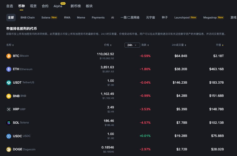 以太坊总量是否固定?以太坊币多少钱一个现在 - php中文网