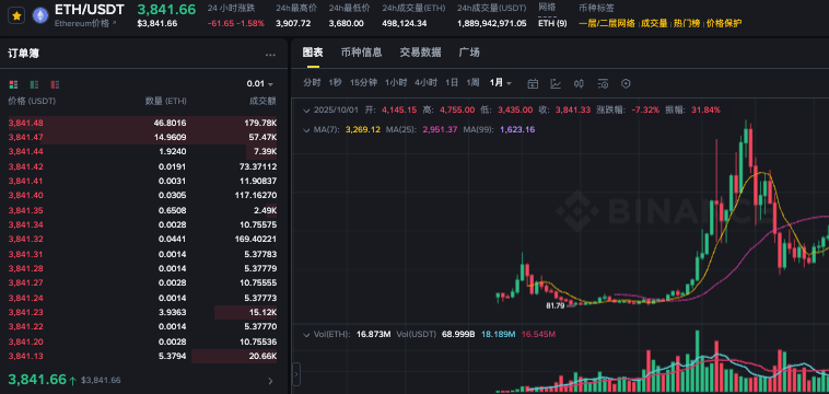 以太坊总量是否固定?以太坊币多少钱一个现在 - php中文网