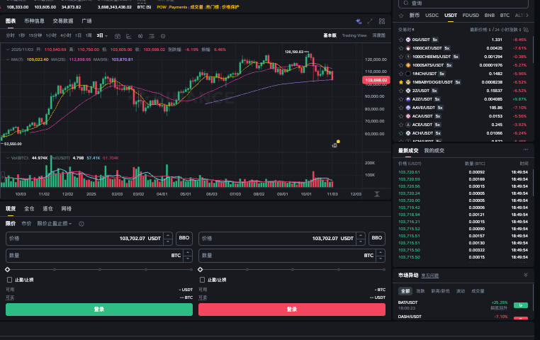 比特币爆仓上涨什么意思 通俗解释 - php中文网