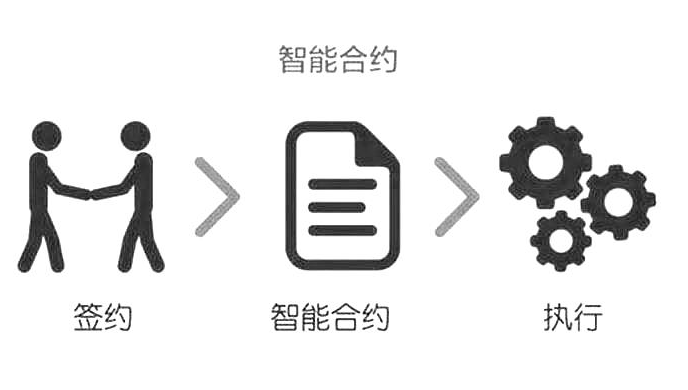 一文搞懂智能合约:从原理、编写到实际应用 - php中文网