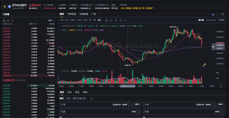 以太坊ETH vs 比特币BTC:2025-2030年价格对比预测,谁将主导市场? - php中文网