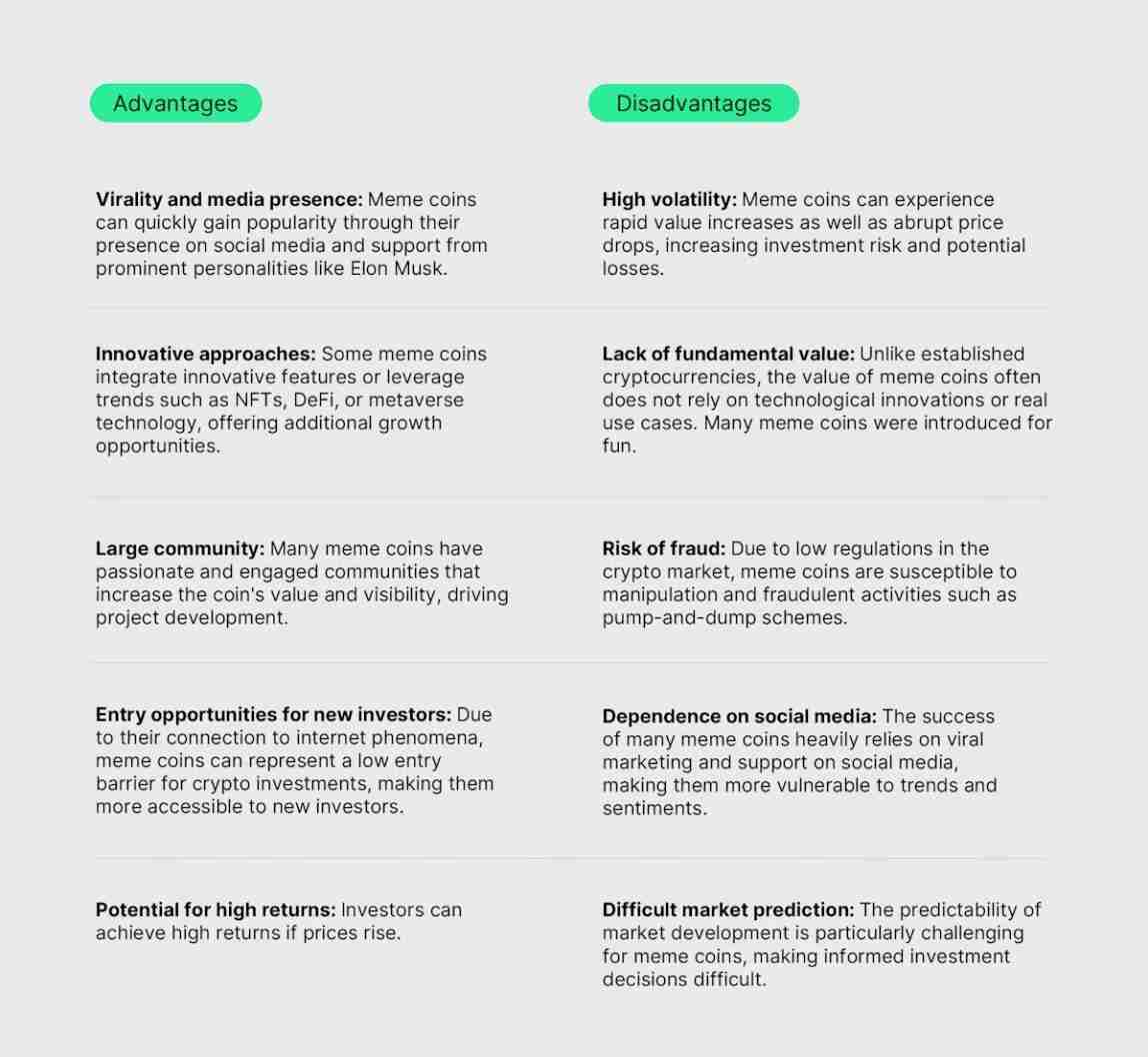 什么是模因币(MemeCoin)?如何运作?最知名的模因币介绍